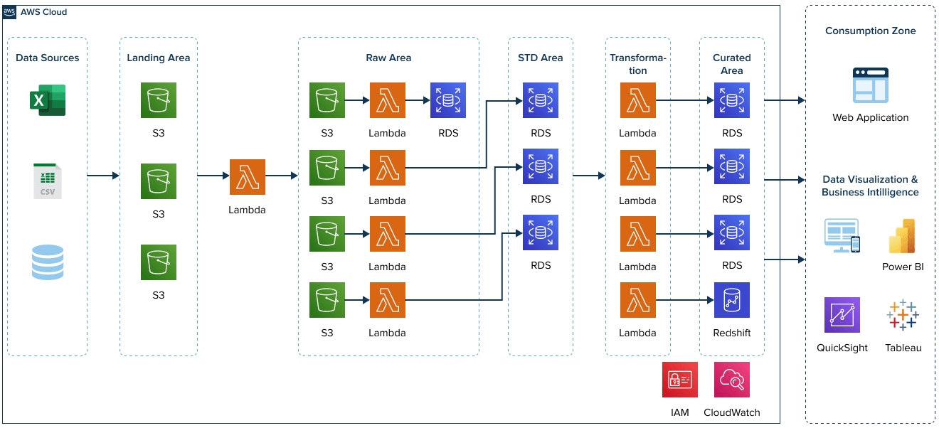 extrance scheme