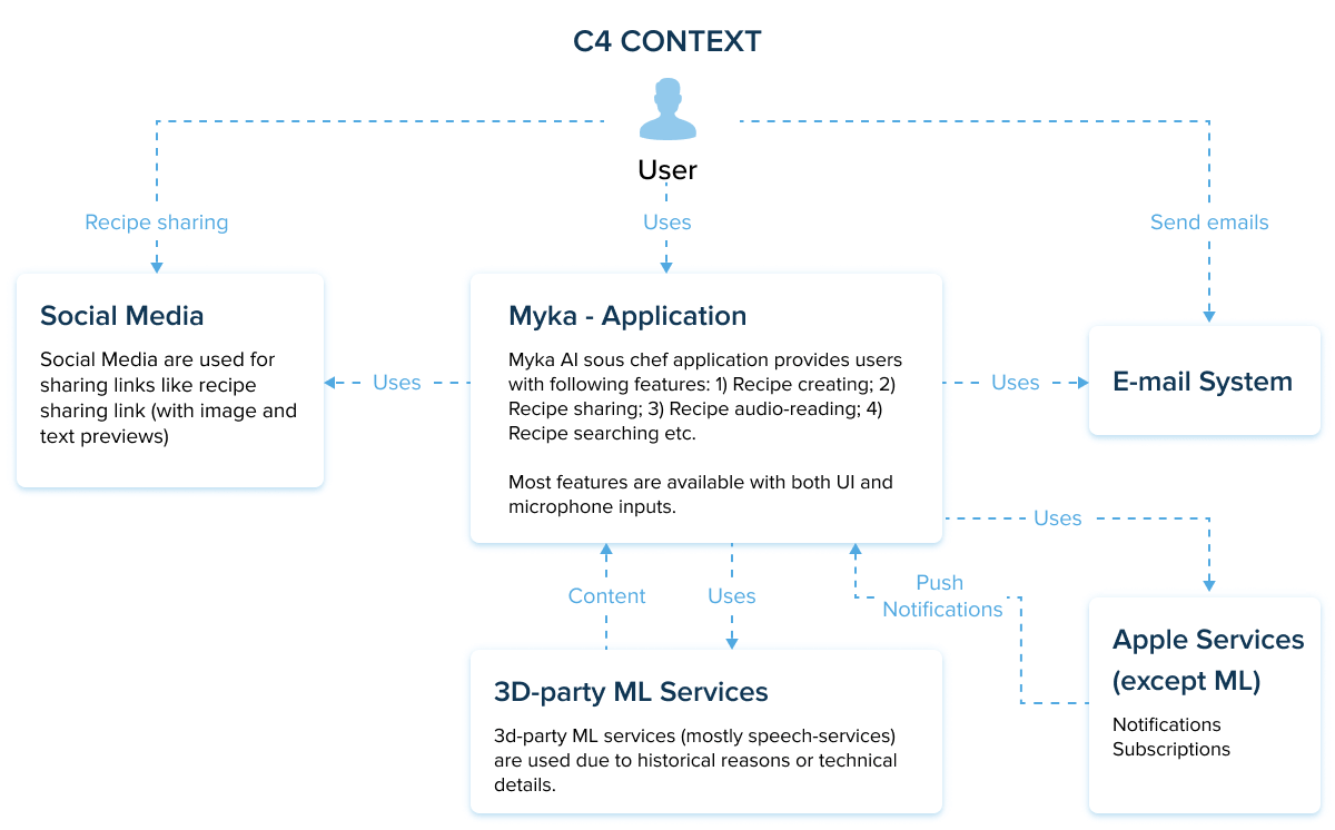 intelligent ai cooking assistant